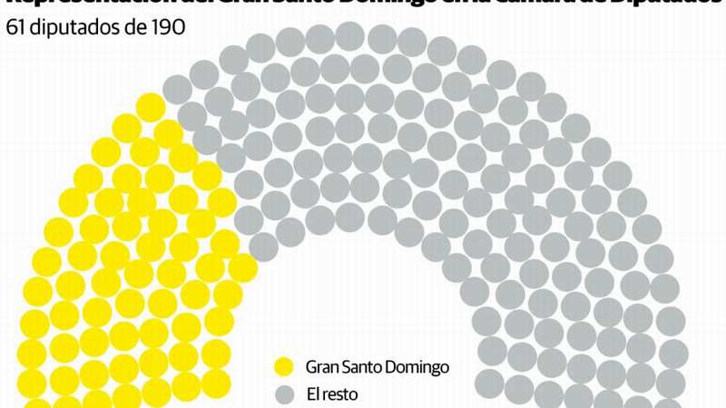 diputados gran santo domingo