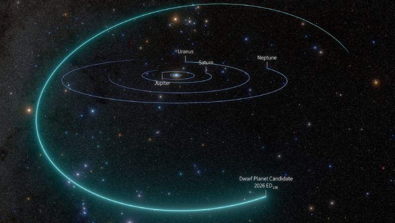 planeta