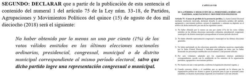 anticonstitucionalidad ley de partidos