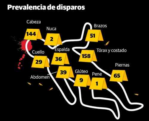 ¿dónde disparar?