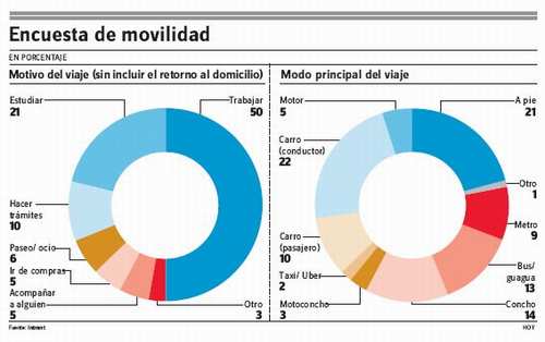 transporte publico