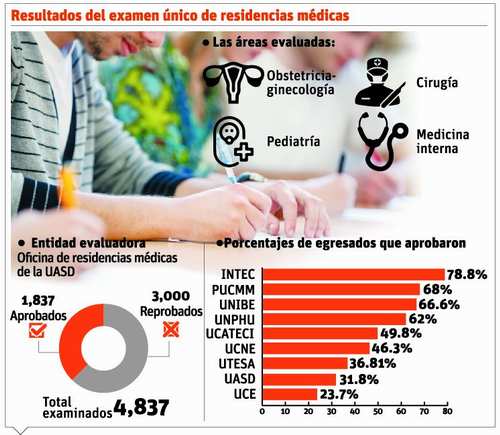 examen medicina