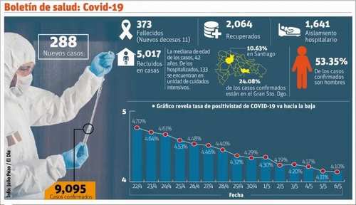 boletin covid