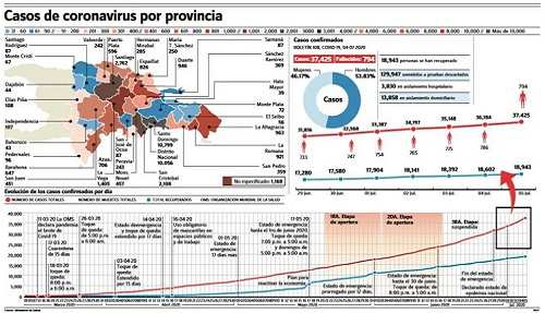 casos covid