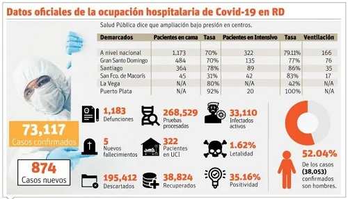 ocupacion hospitalaria