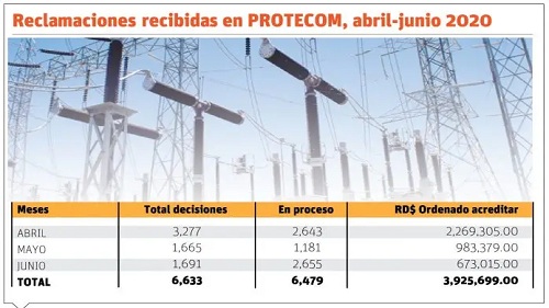 protecom