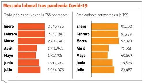 trabajo pandemia