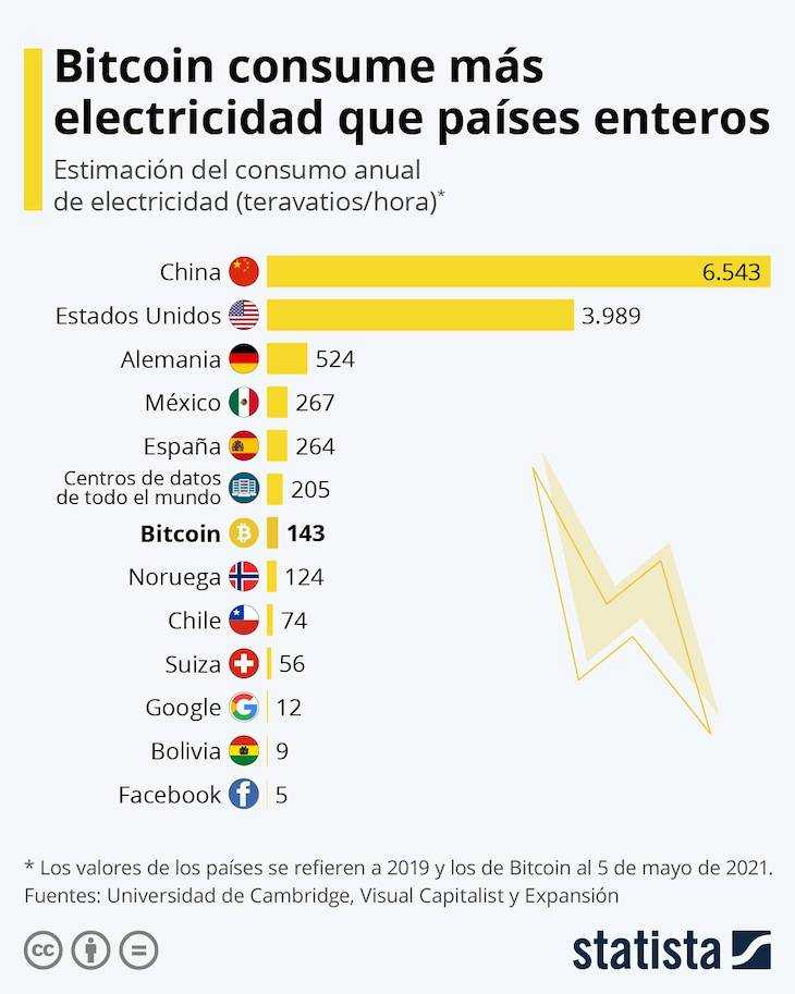 bitcoin planeta