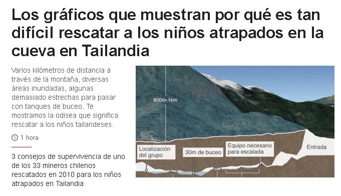 Los gráficos que muestran por qué es tan difícil rescatar a los niños atrapados en la cueva en Tailandia