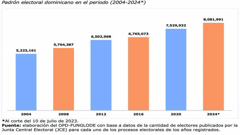 provincias votantes