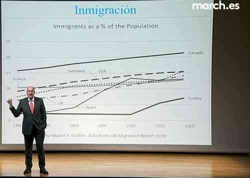 demografia 2030